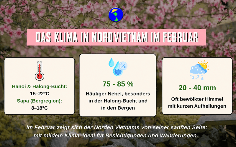 Klima in Nordvietnam im Februar