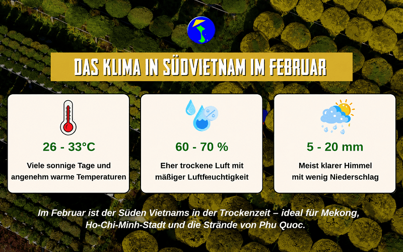 Klima in Südvietnam im Februar