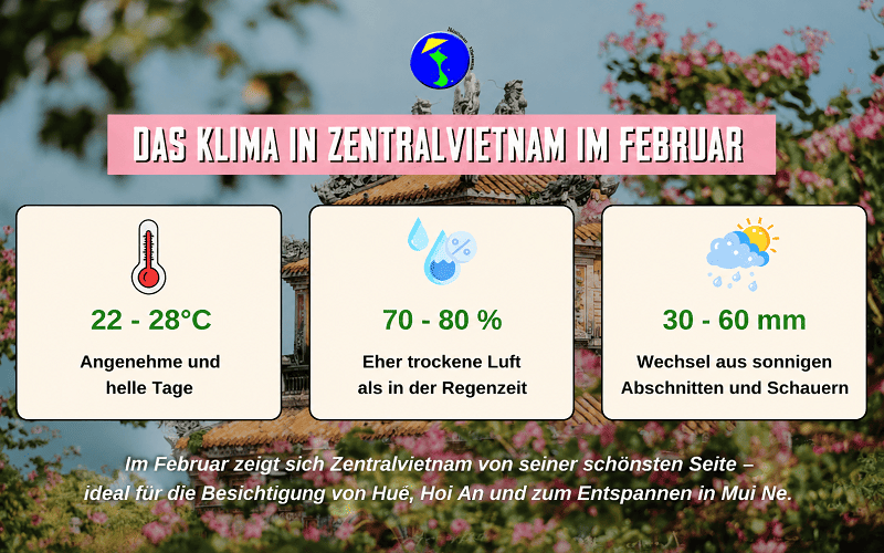 Klima in Zentralvietnam im Februar