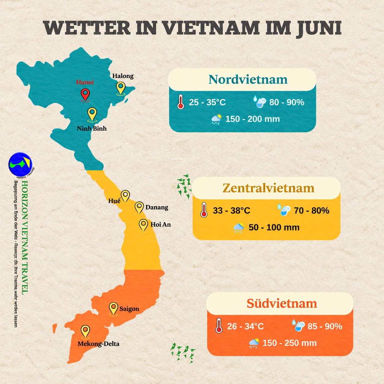 Wetter in Vietnam im juni