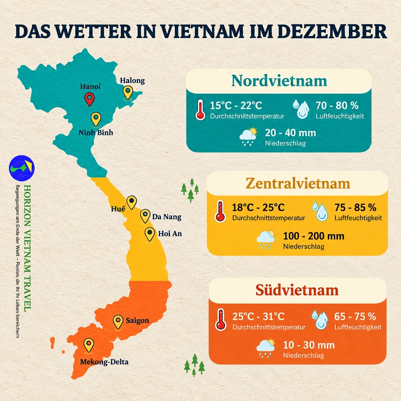 Vietnam im Dezember: Klima, Attraktionen und praktische Tipps